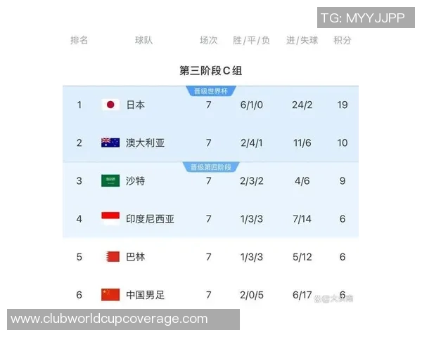 国足与澳大利亚足球历史交锋回顾及未来展望分析